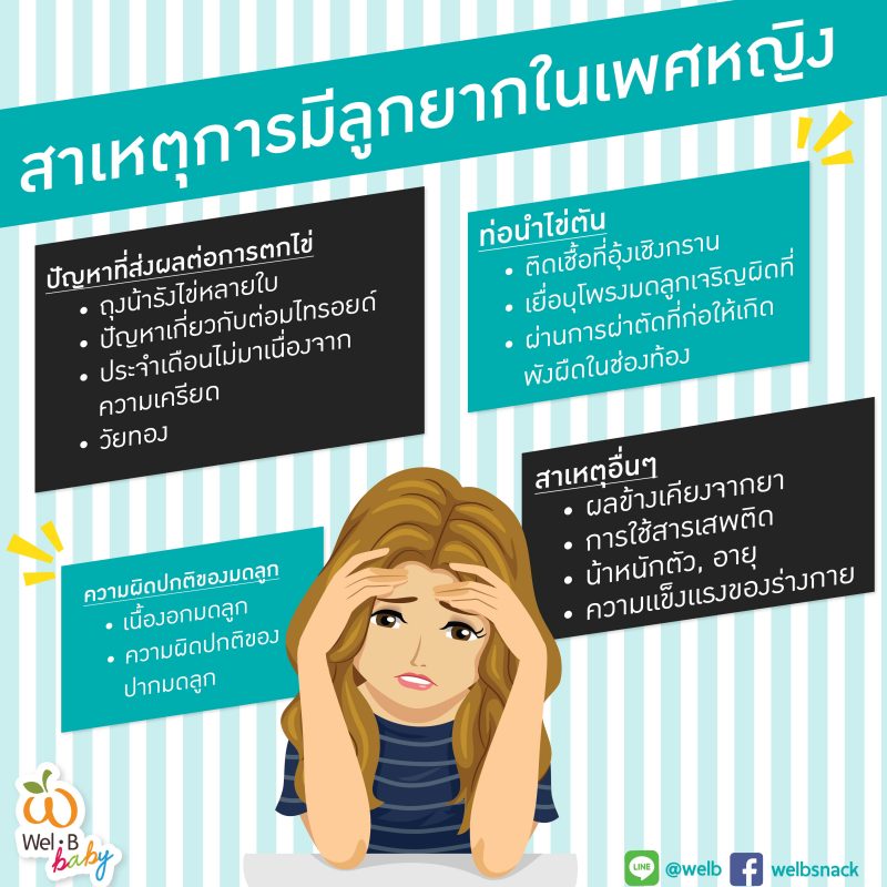 FB-Post_สาเหตุของการมีลูกยาก-03-800x800