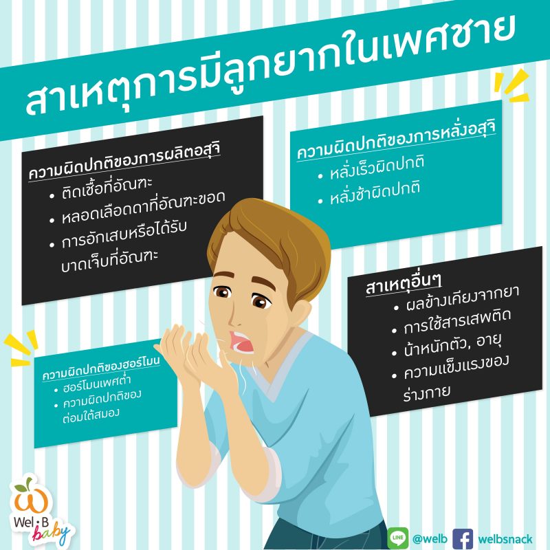 FB-Post_สาเหตุของการมีลูกยาก-04-800x800